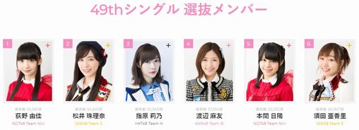 49thシングル 選抜メンバー速報結果