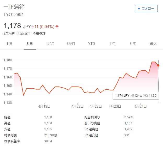 一正蒲鉾