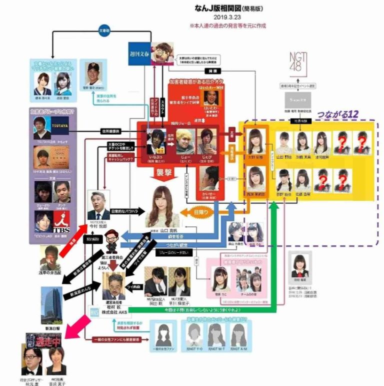 山口真帆事件相関図
