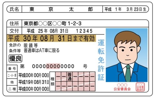 自動車運転免許証