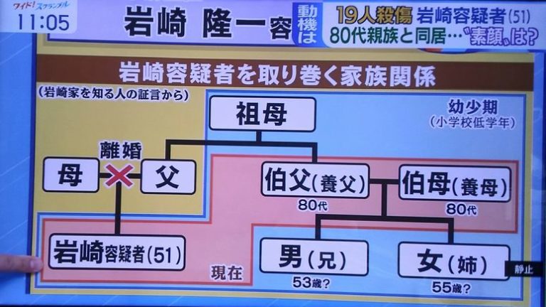 岩崎隆一家系図