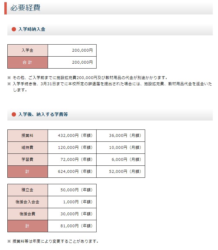 カリタス小学校 費用