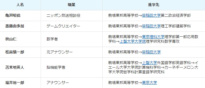 駒場東邦有名人